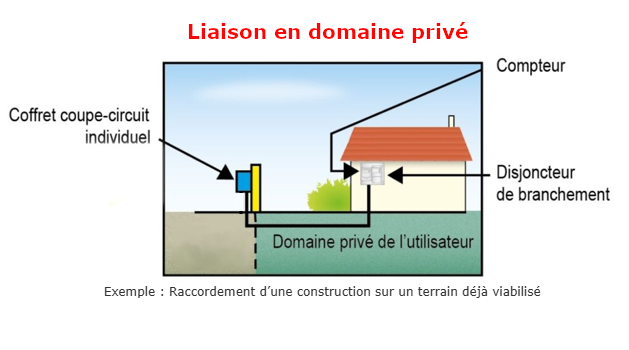 Domaine Privé