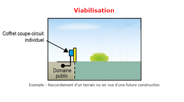Domaine Publique